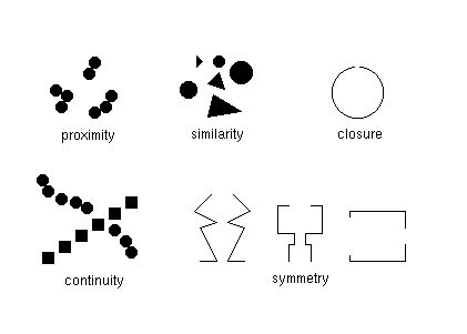 Leyes de la Gestalt