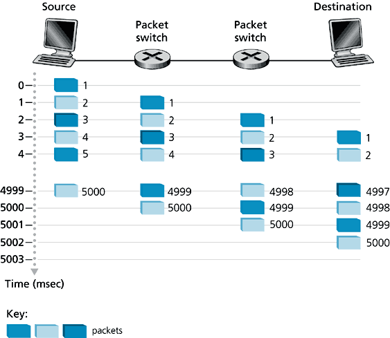 the 5,000 packets are sent in parallel