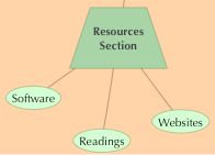 mini map of Resources section