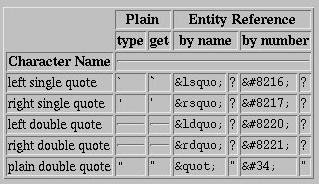 question marks shown for all entities (numbered and named)