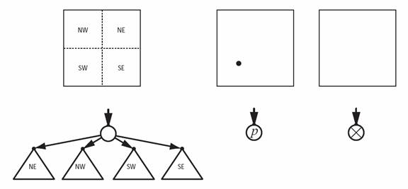CS2110 - Assingment 2