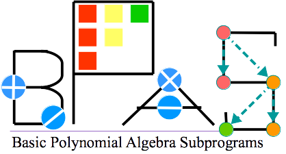 Basic Polynomial Alebgra Subprograms logo