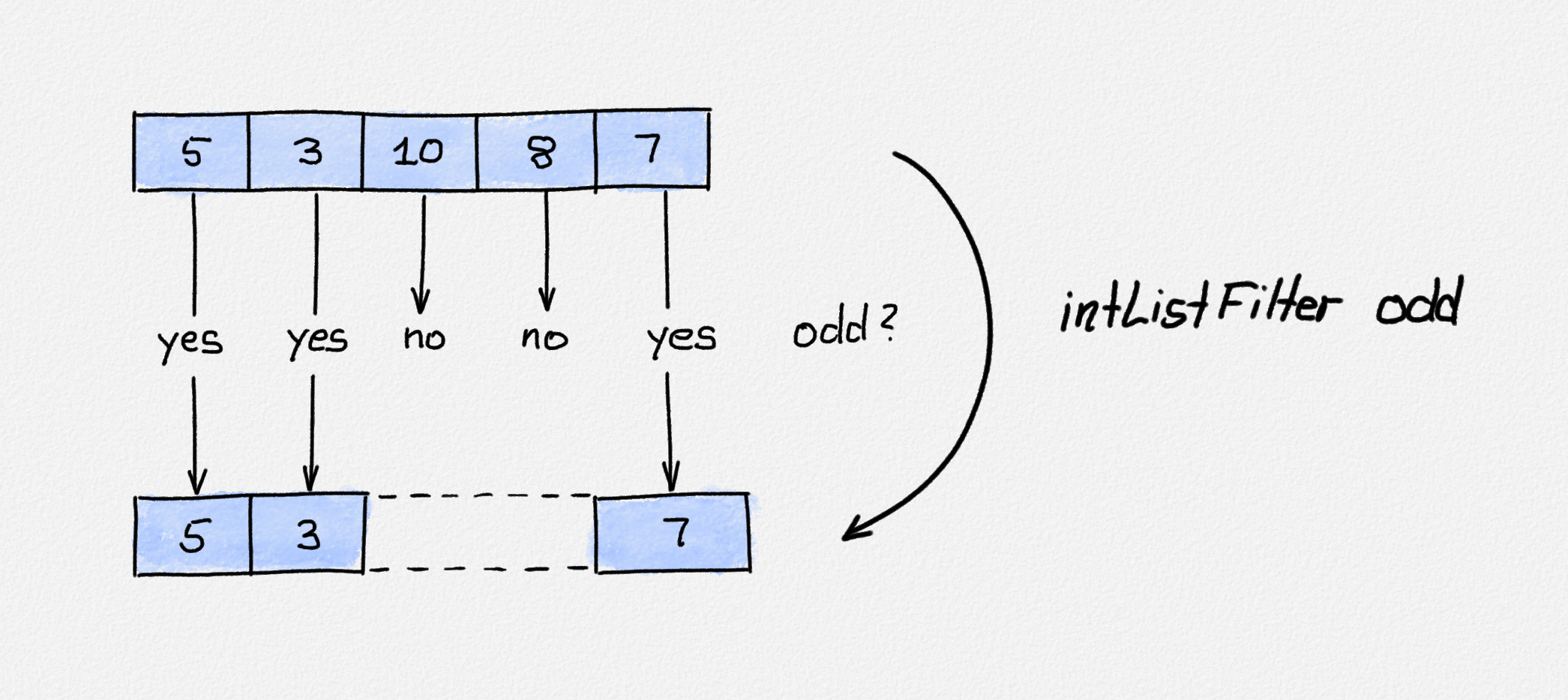 Filtering a list